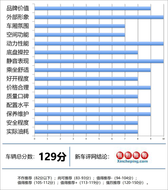 宝马X5深度车评：100万级别的机械，30万级别的内饰