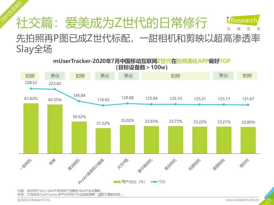 7月流量报告｜2020年中国移动互联网月度流量报告