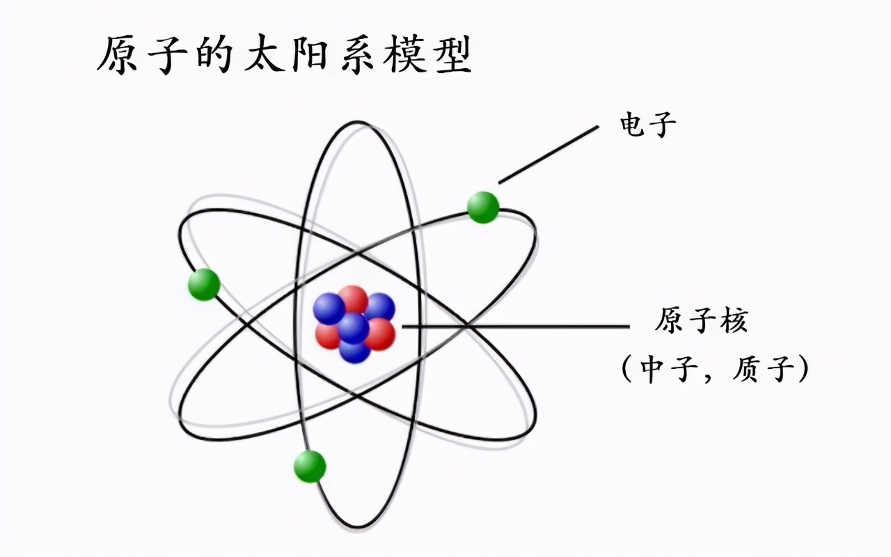 原子弹是谁研究出来的