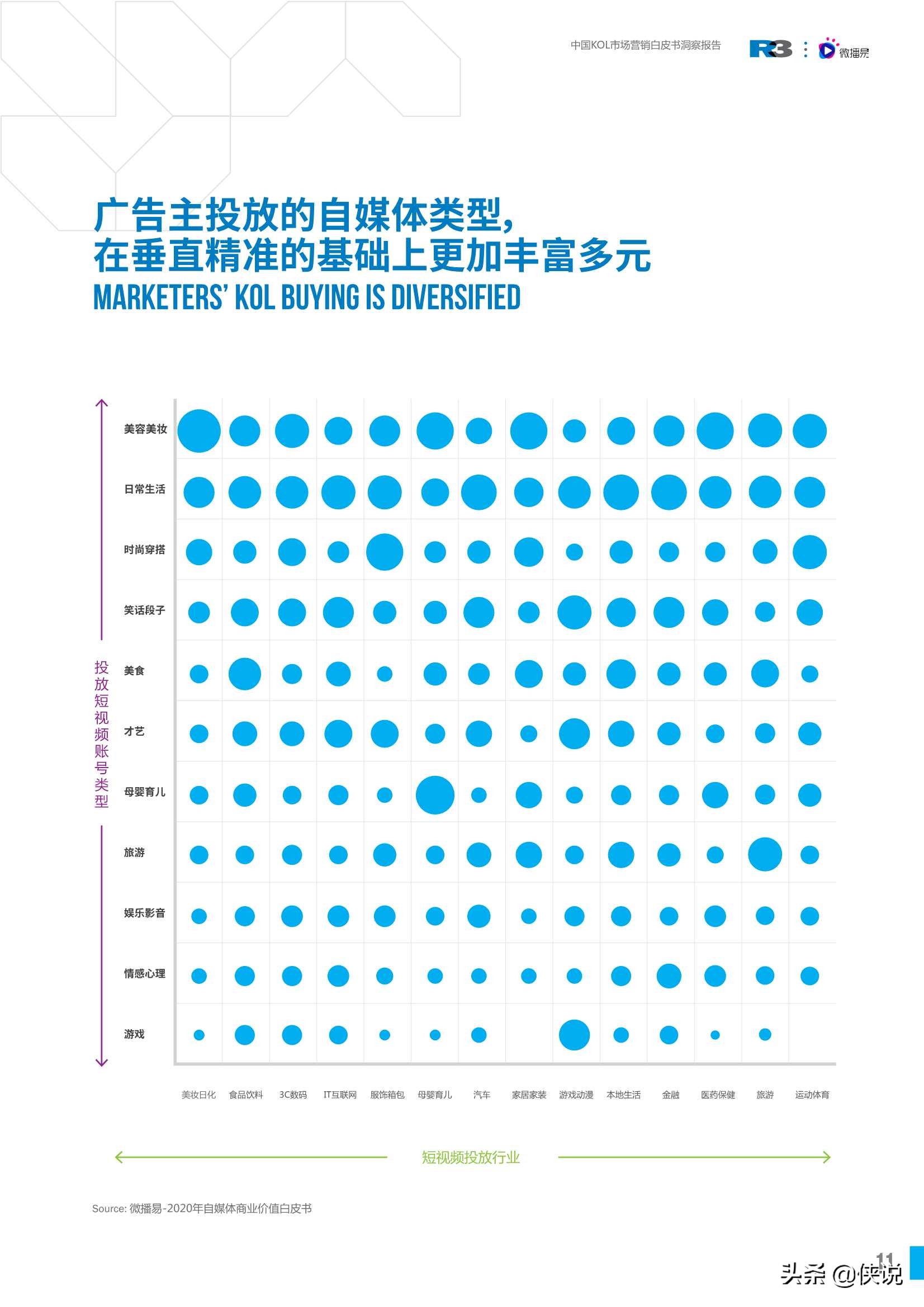 中国KOL市场营销白皮书洞察报告（胜三x微博易）