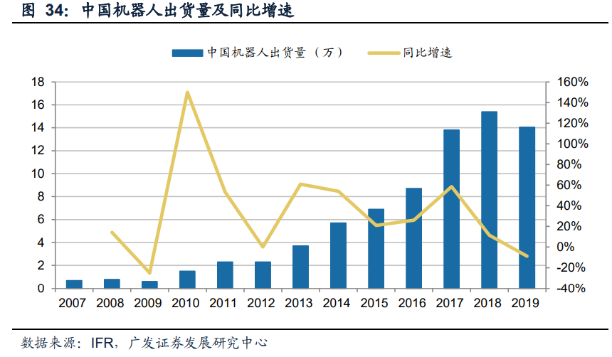减速机行业专题报告：国产替代正当时，全球视角下的减速机专题