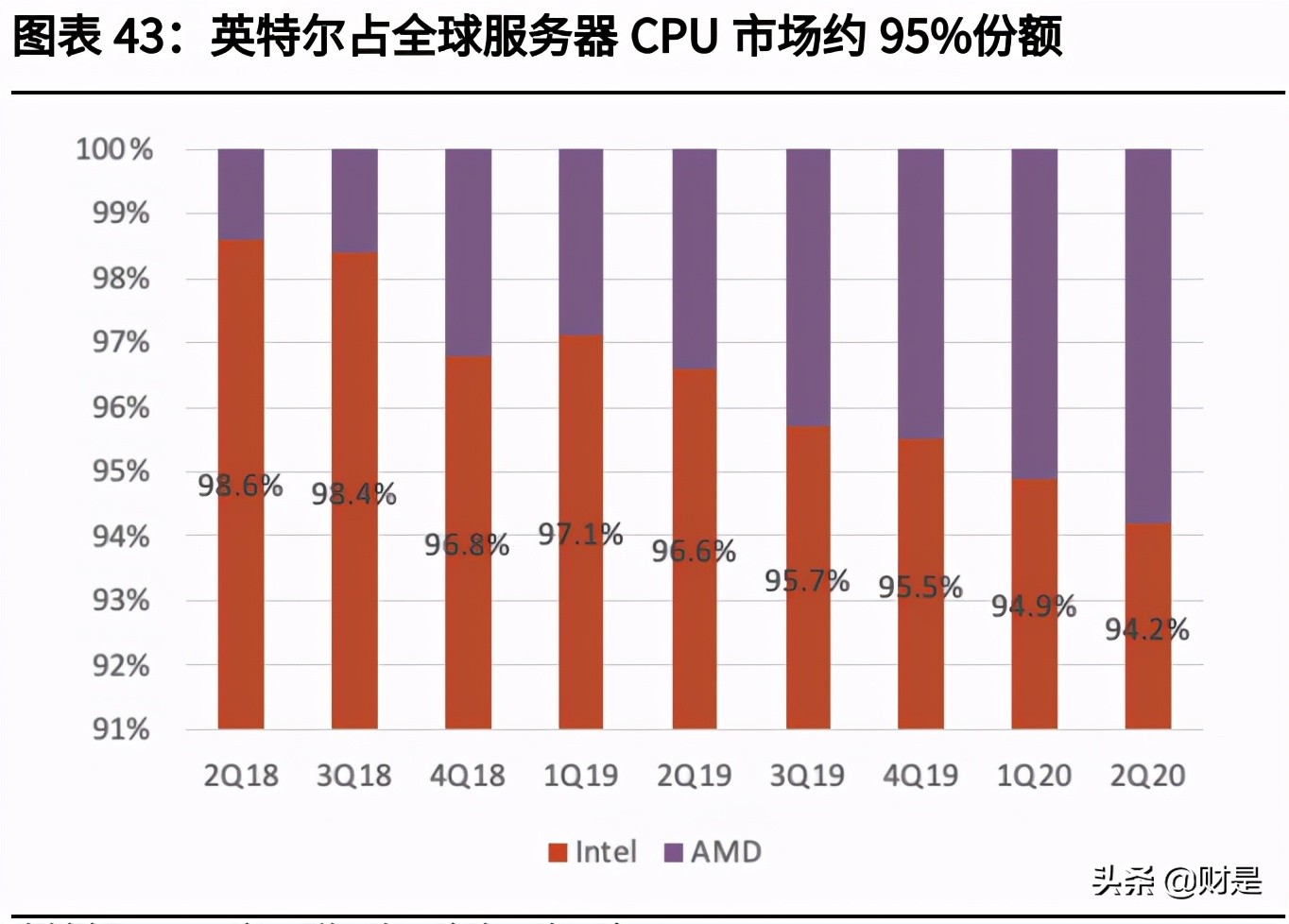 澜起科技投价值分析报告：引领DDR5代际替换，走向平台型公司