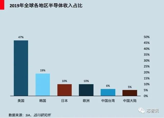 大国芯事：他们终结了中国的无芯历史