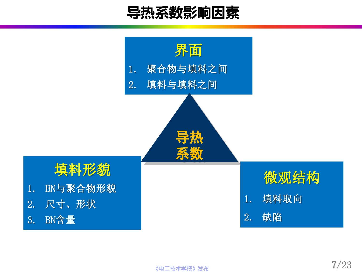 中科院曾小亮：聚合物复合材料的界面热阻，从理论模拟到精准测量