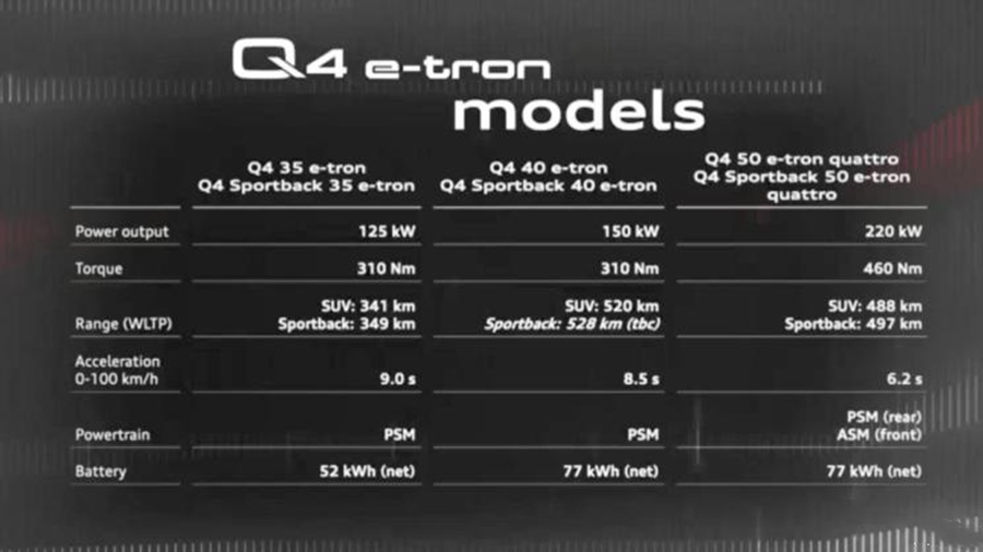 奧迪正式發(fā)力新能源，Q4 e-tron年底國產(chǎn)，預(yù)計(jì)30萬起售