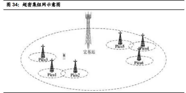 聚四氟乙烯行业专题报告：5G和新能源等推动行业发展