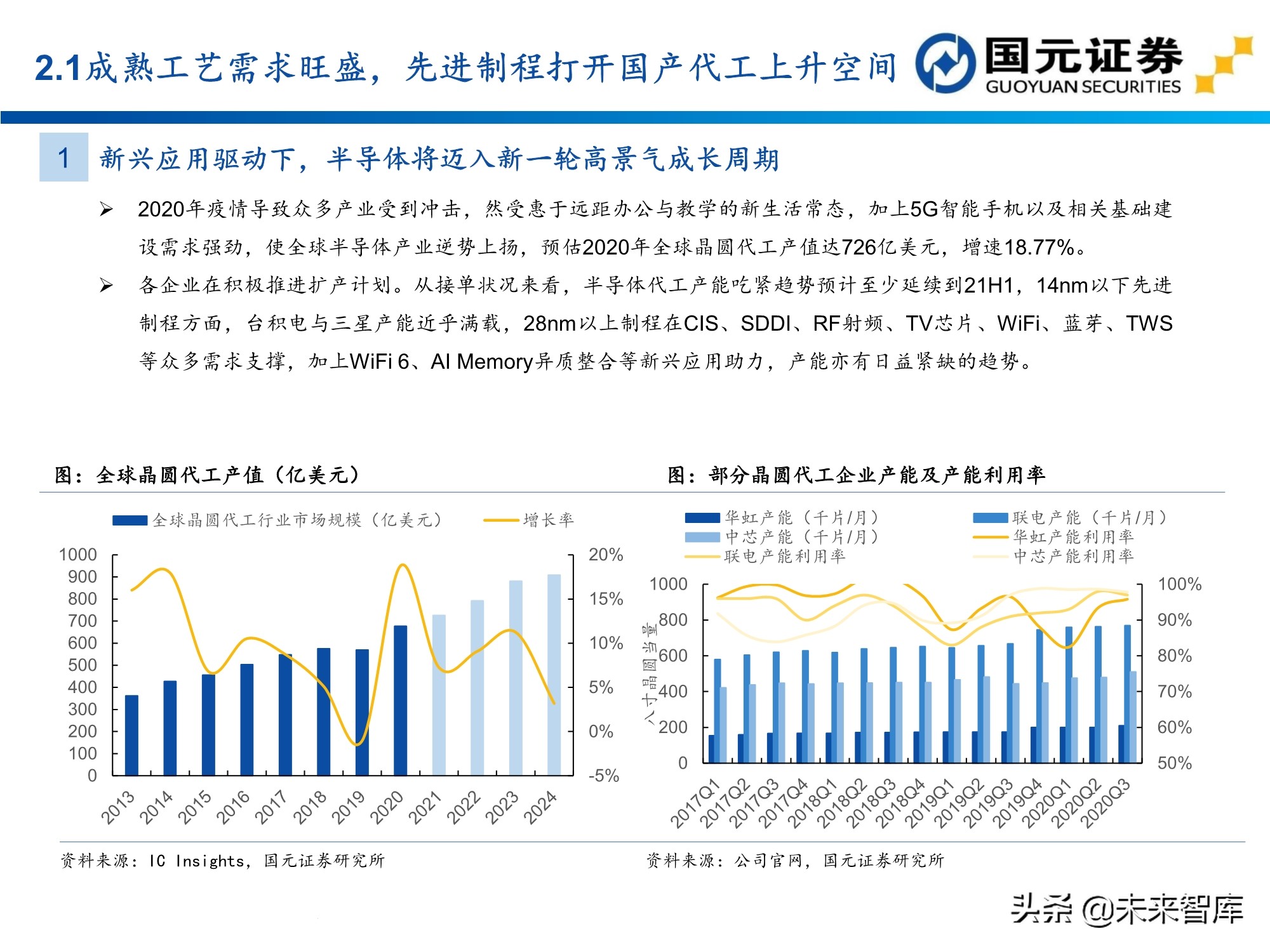 半导体及电子行业157页深度研究报告：电子产业创新与格局重构