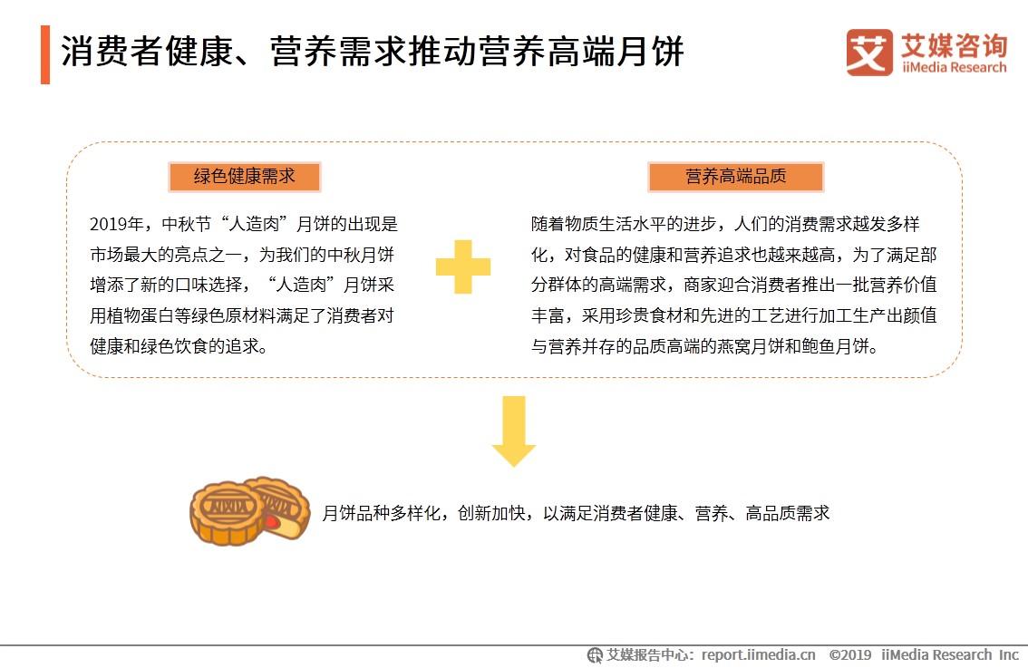 2019中国月饼市场与消费者行为研究报告