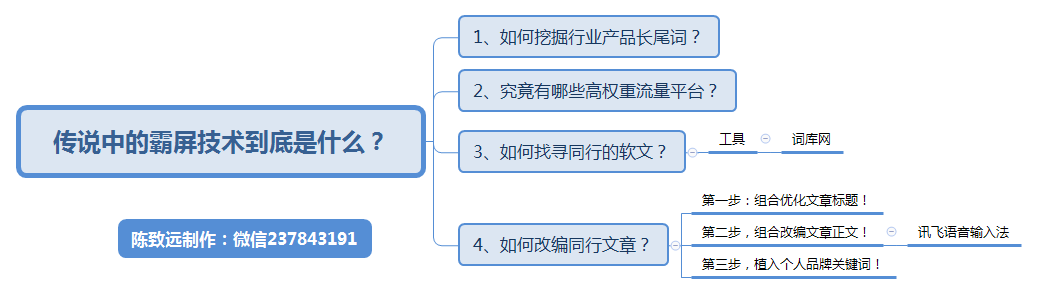 东阁商学院：传说中的霸屏技术到底是什么？怎么赚钱？