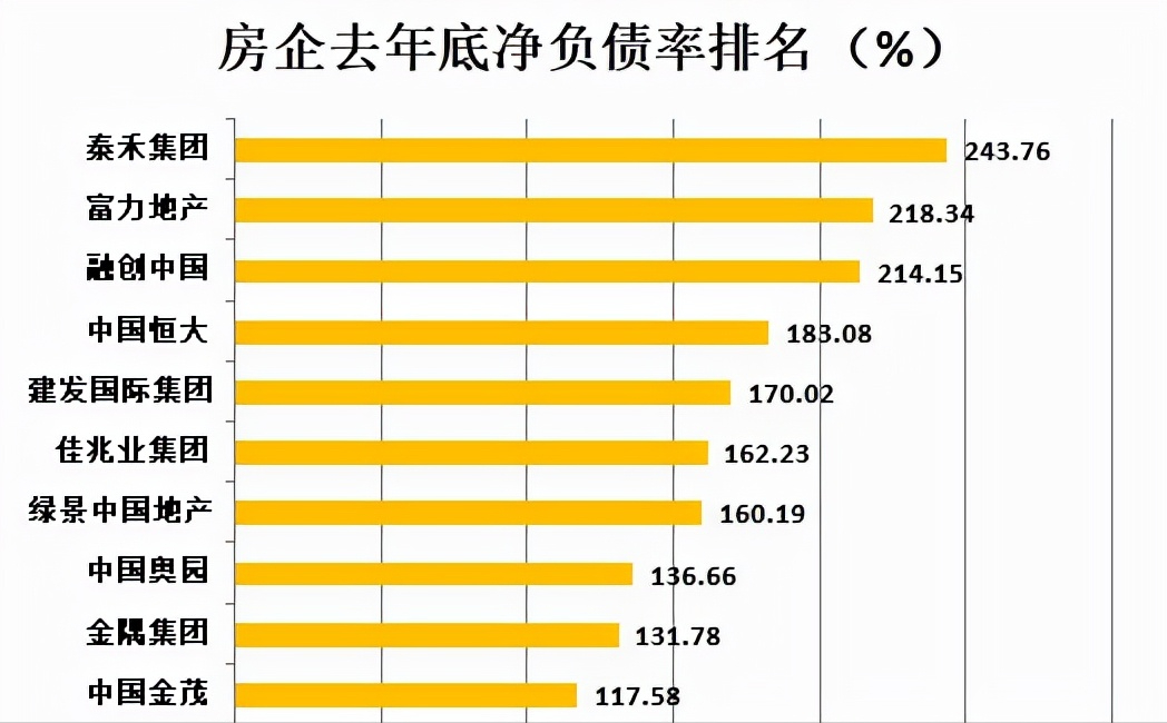 为什么说房企正面临至暗时刻，而恒大只是个开始？用数据给你答案