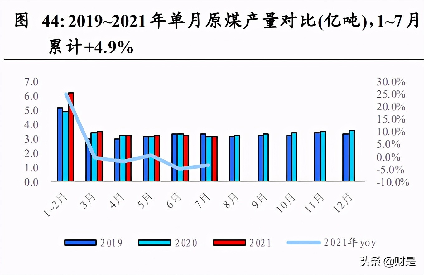 煤炭行业2021H1经营总结：黑金时代开启，短期超预期，中期看重估
