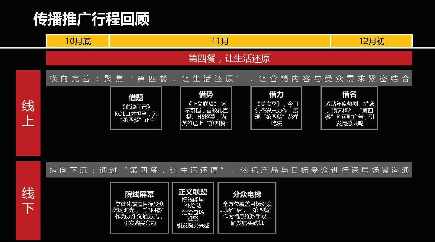 “洽洽”每日坚果整合营销方案-第四餐让生活还原 让吃变得更精致