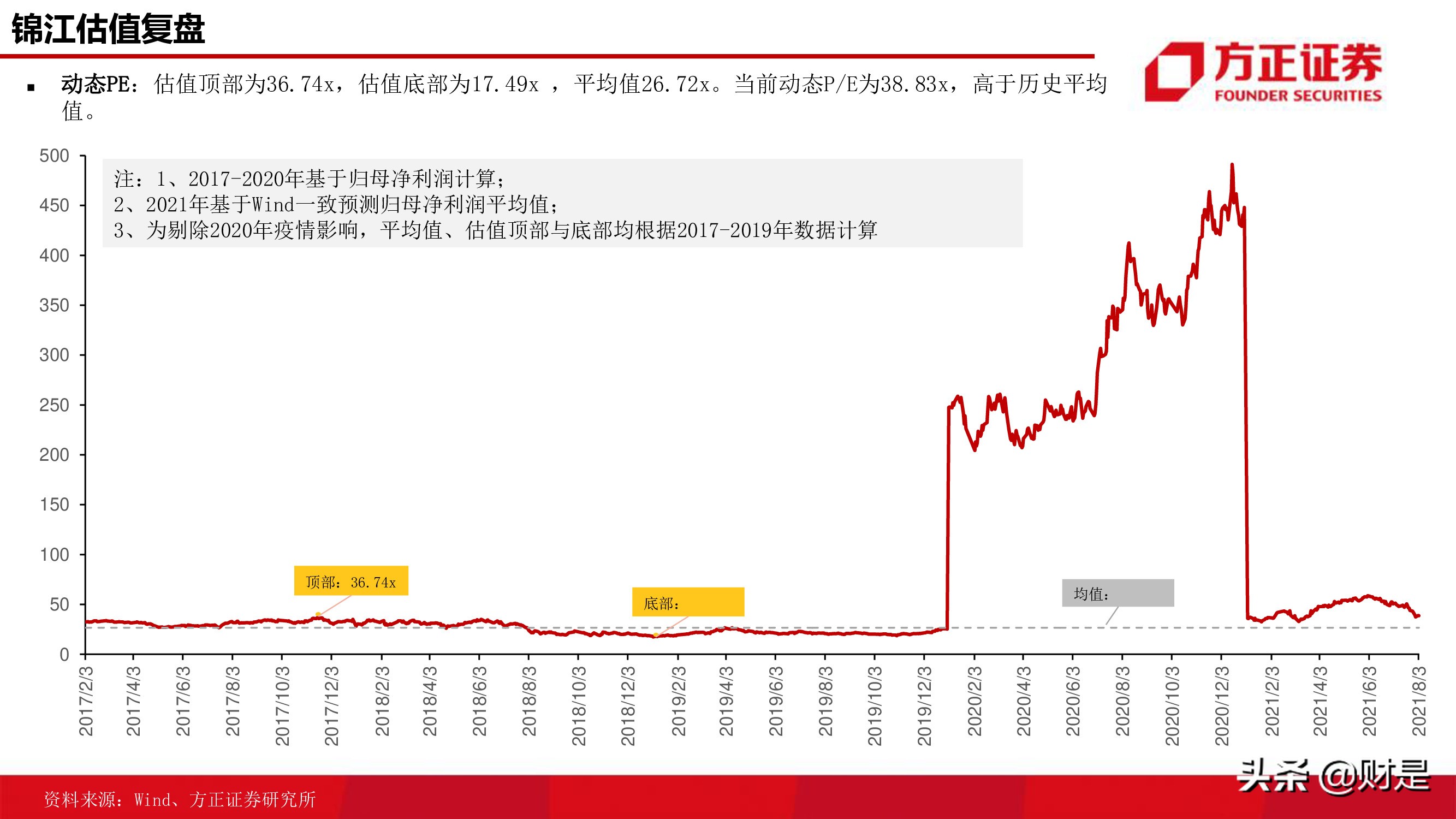 酒店行业研究报告：连锁酒店的戴维斯双击
