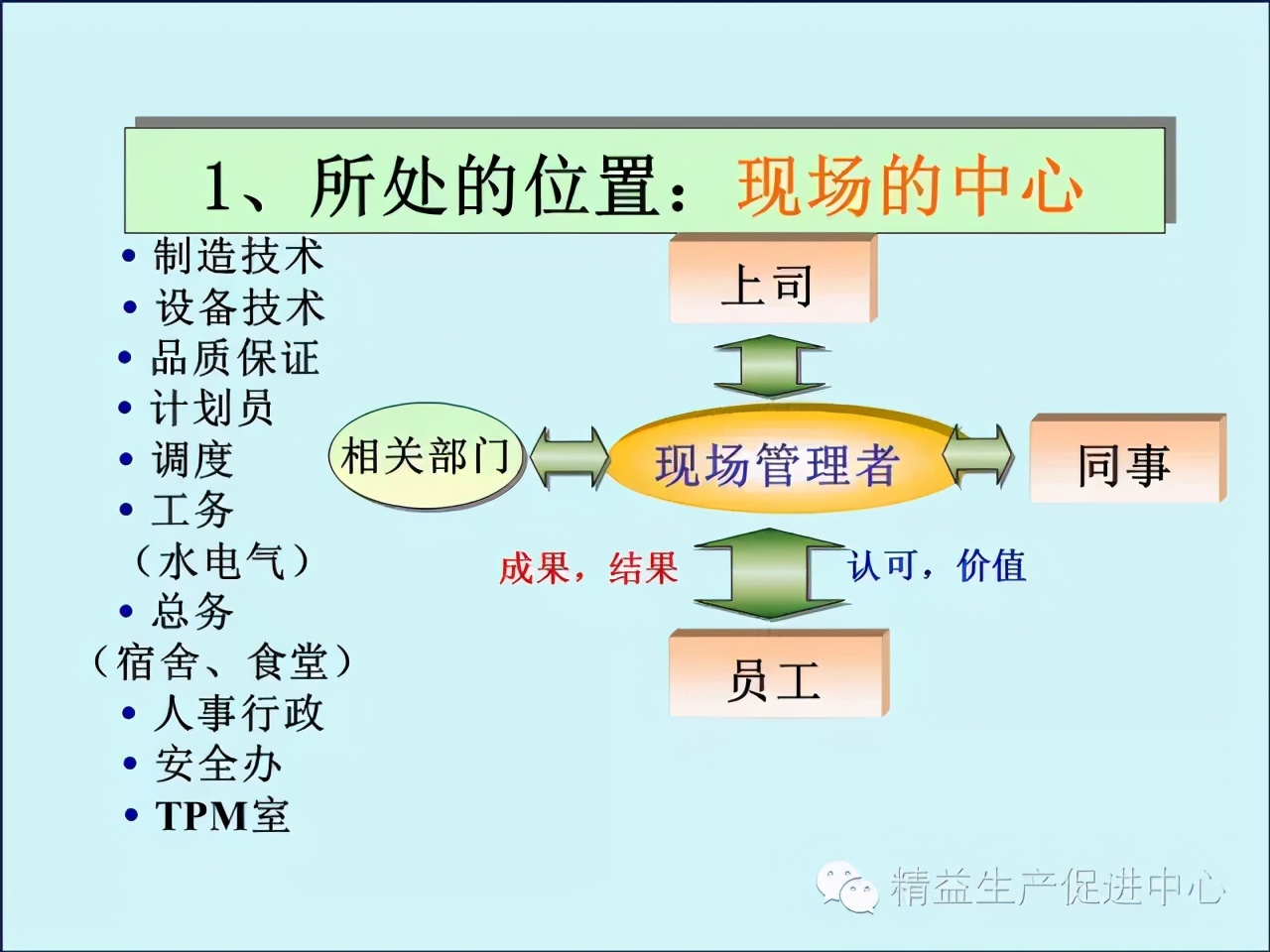 「精益學堂」車間主管&班組長日常管理