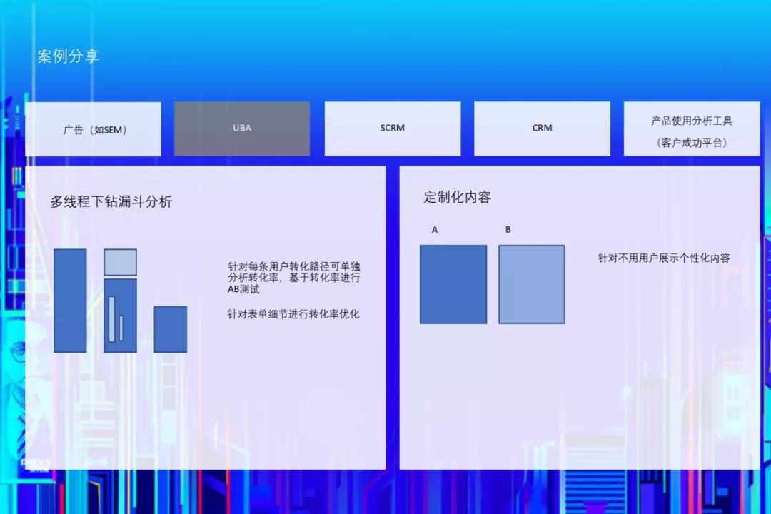 数字营销实战（数据篇）
