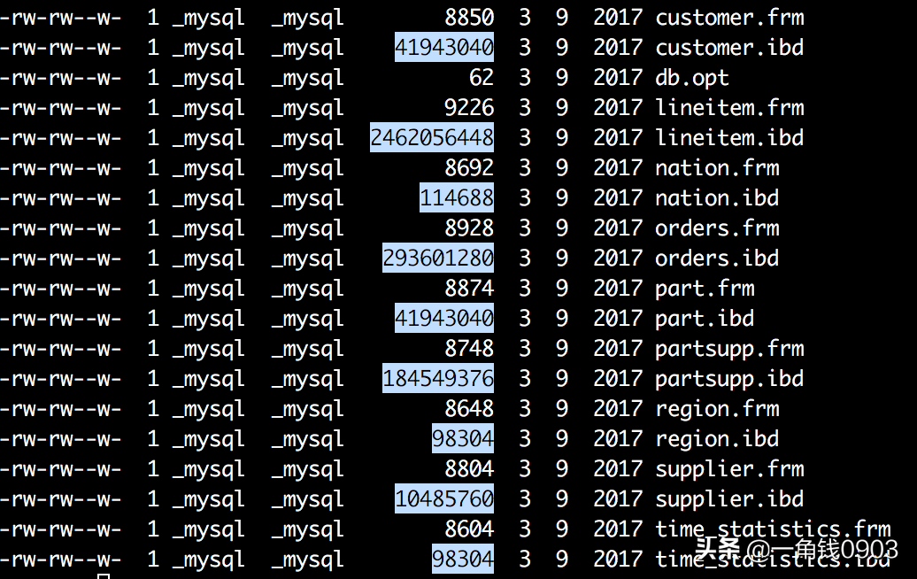 MySQL索引是怎么支撑千万级表的快速查找？