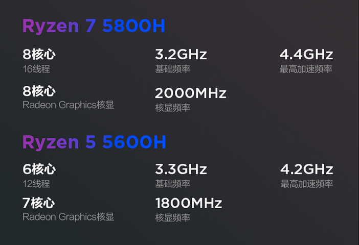 联想出16英寸笔记本新品，配8核心处理器，售价5000元出头