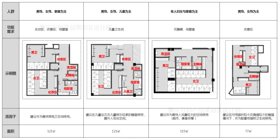 Hag汇格设计助力万科探索社区商业标准化设计模式
