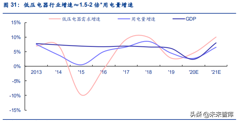 新能源专题：特斯拉产能加速扩建，光伏平价时代方兴未艾