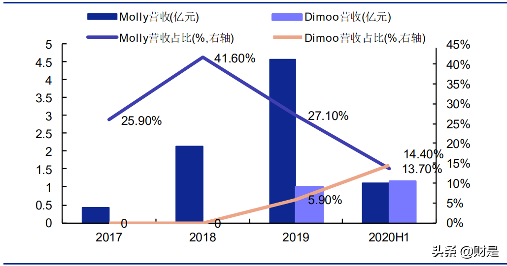 潮玩行业深度报告：初露锋芒，IP优者强者恒强