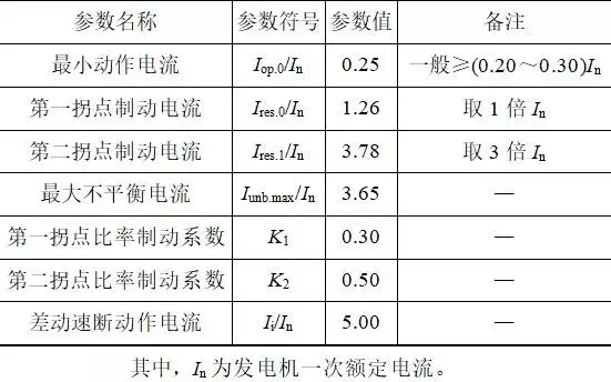 數(shù)據(jù)中心備用中壓柴油發(fā)電機系統(tǒng)的電氣保護配置方案