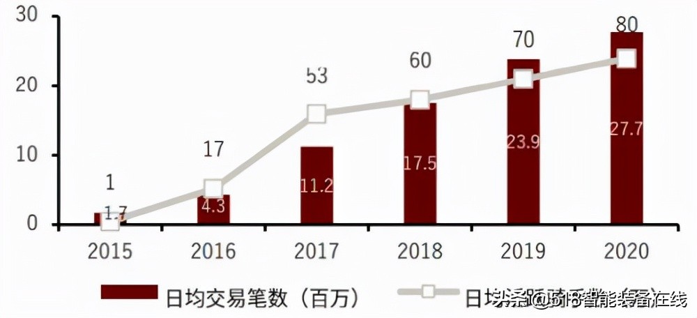 中金：无人配送，未来已来