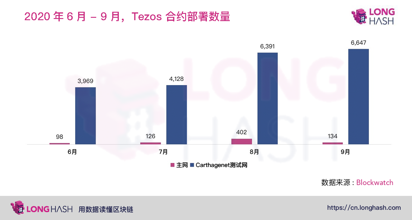 NFT 与 DeFi 的结合或是未来的创新方向