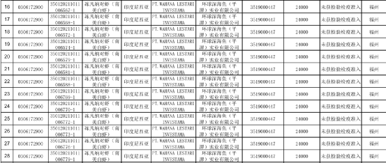 最新未准入境73批次冻品，大量牛肉和白虾未准入境