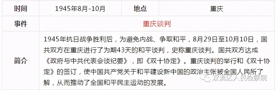 中国共产党党史简表