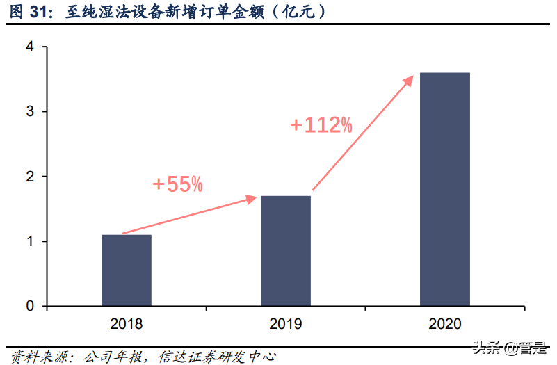 至纯科技深度报告：厚积薄发，发力湿法设备快车道