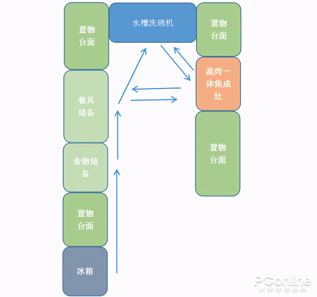 厨房设计技巧，告诉你如何用集成灶高效烹饪-第3张图片-农百科