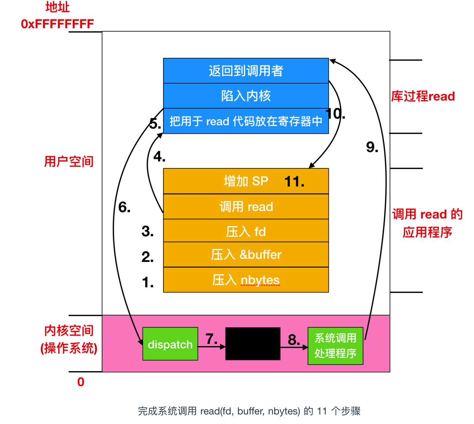 666，看完这篇操作系统吊打面试官