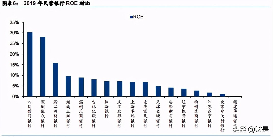 金融科技专题研究报告：马上VS新网，“金融+科技”弄潮儿