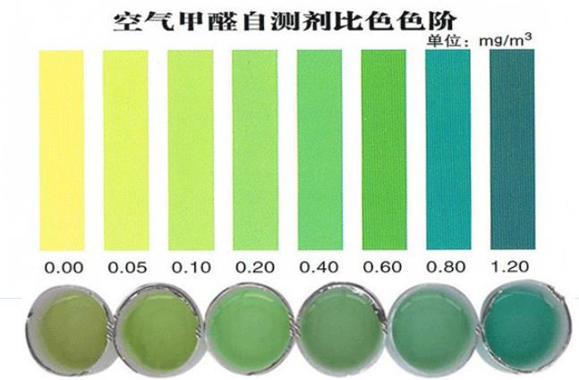 空气净化器真的能除甲醛吗？装修想要快速入住关键要看它