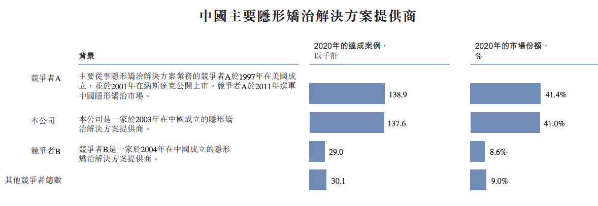 时代天使将在香港上市：吸金强悍、隐忧浮现，“C位”已被抢走