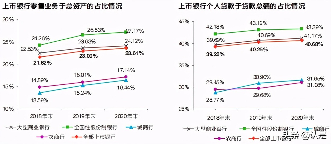 中国上市银行2020年回顾及未来展望