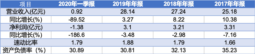 走过至暗时刻 影视行业值得投资吗？