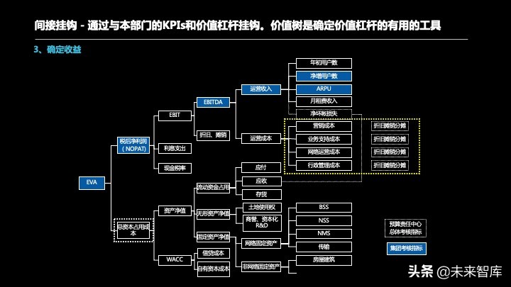 投资报告怎么写？投资项目预可研分析报告编制方法精品推荐