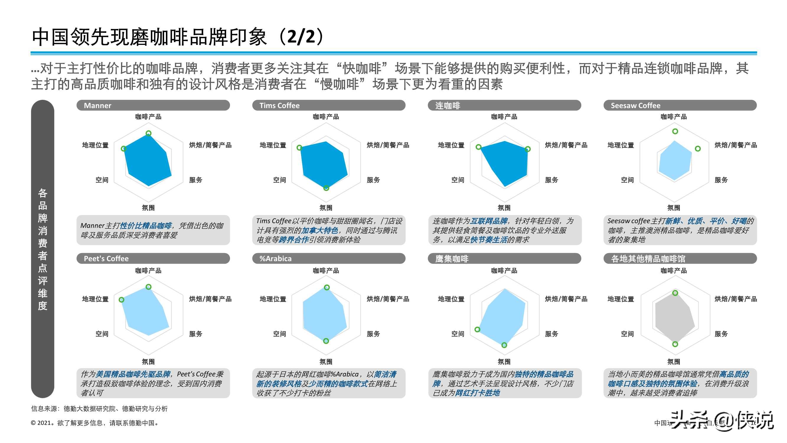 德勤：中国现磨咖啡行业白皮书