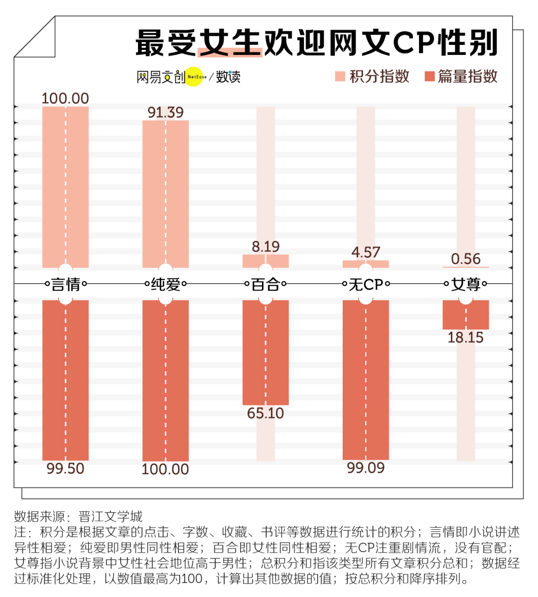 被网文套路的4亿中国人，到底在看啥