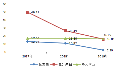 粮油界“巨无霸”金龙鱼今上市，会成为下一个茅台吗？