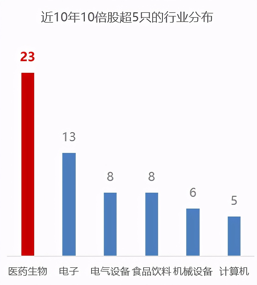 全景式展望生物医药，10大确定性判断
