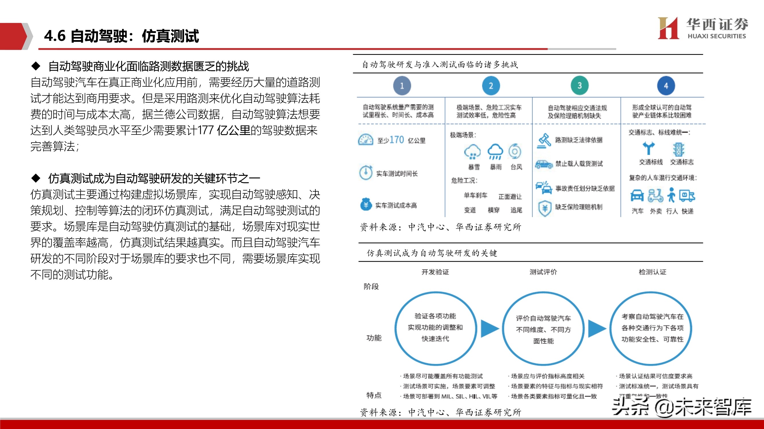 智能汽车软件行业深度报告：智能座舱与自动驾驶