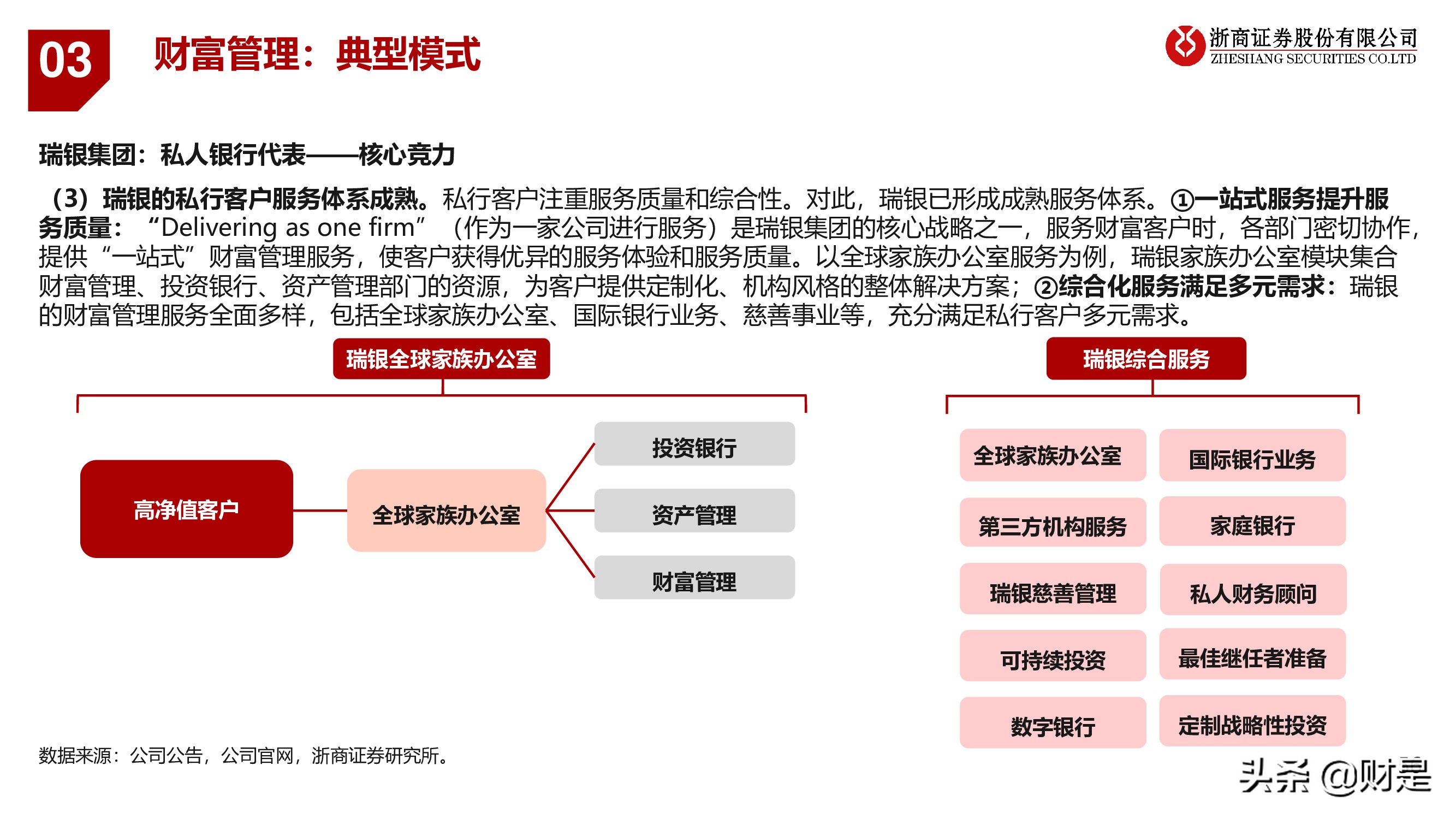 银行业深度报告：重构银行估值体系