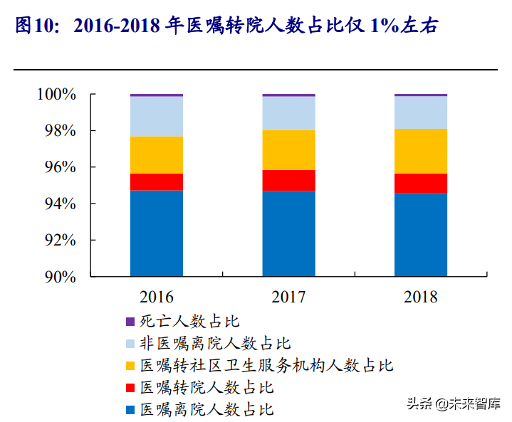 康复医疗行业深度报告：政策+需求双轮驱动下的优质赛道