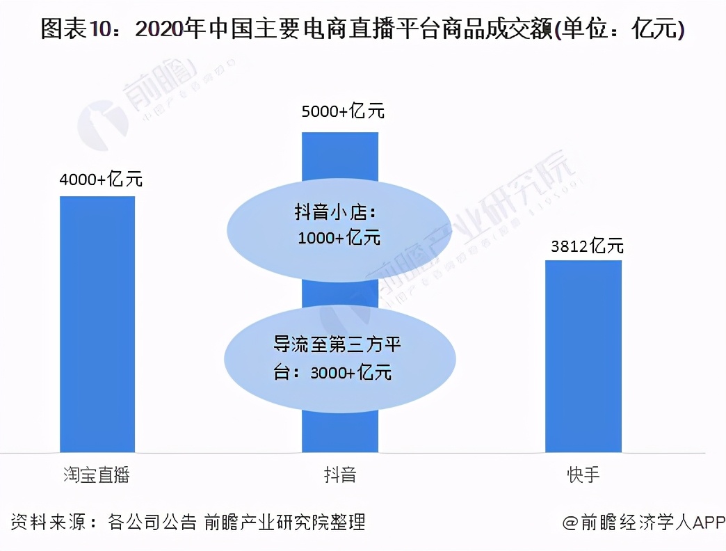 干货！2021年中国直播电商行业企业对比：淘宝VS抖音VS快手