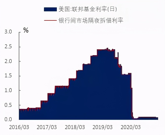 复苏加速，把握上游资源和线下消费 | 东兴策略