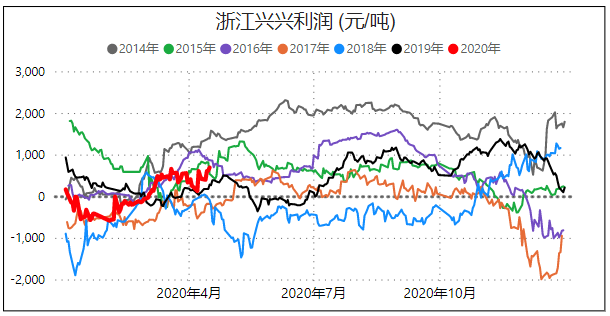 原油如期二次探底，甲醇期货冲高回落，后期这
