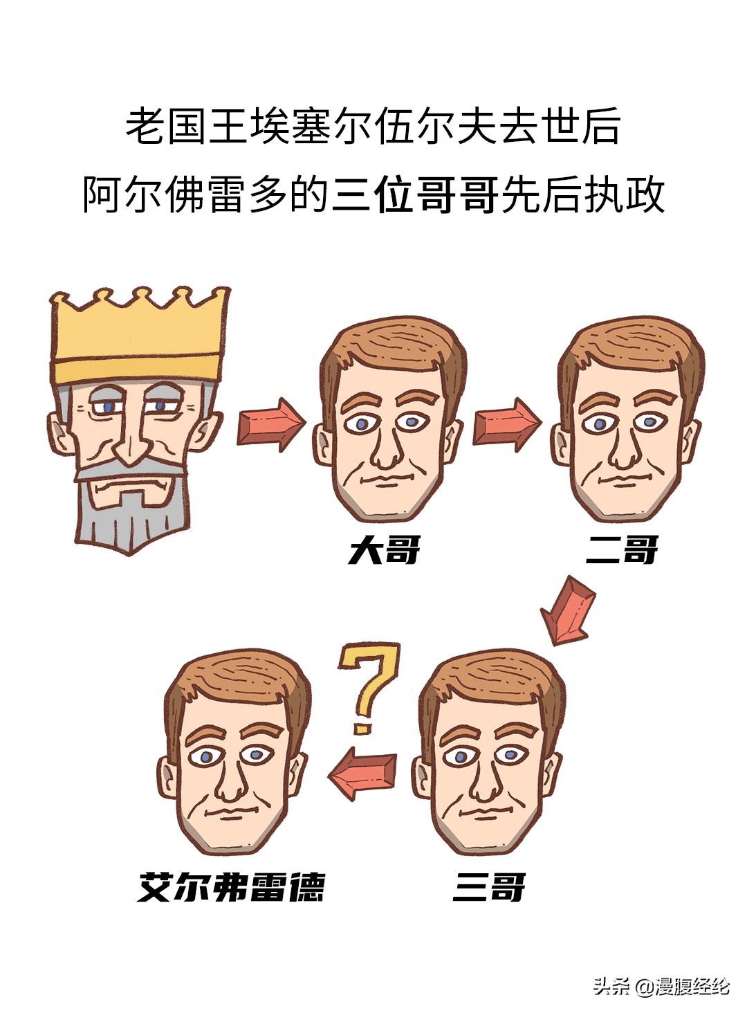 英国最伟大国王阿尔弗雷德大帝小传「上」