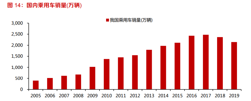 蓝光存储产业专题报告：性价比高，看好龙头企业发展前景